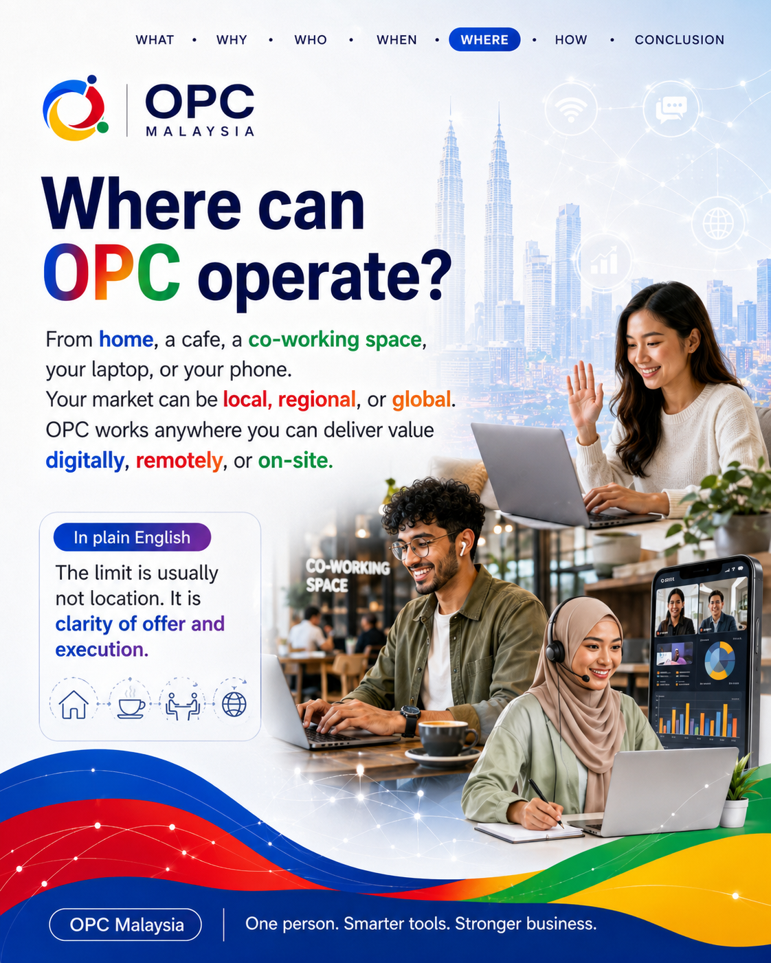 Reference poster explaining where OPC can operate