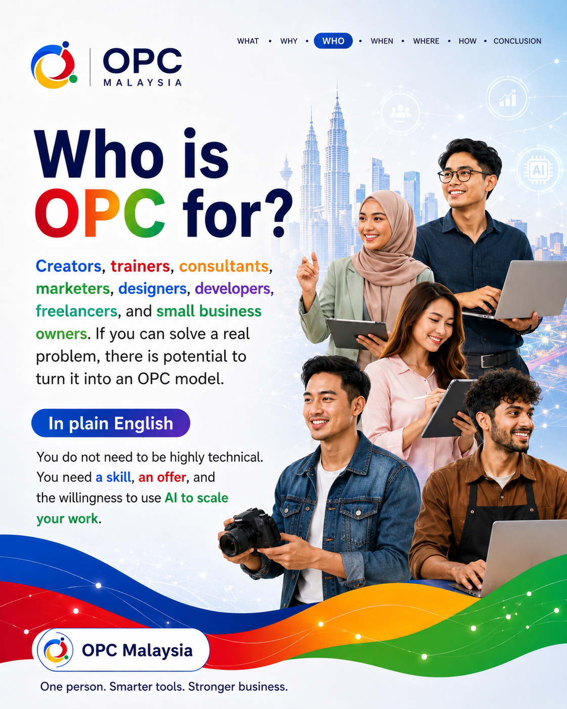 Reference poster showing who OPC is for